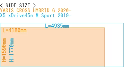 #YARIS CROSS HYBRID G 2020- + X5 xDrive45e M Sport 2019-